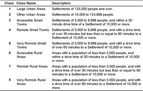 Understanding recruitment and retention of doctors in rural Scotland: Stakeholder perspectives