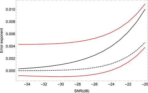 Performance of coherent-state quantum target detection in the context of asymmetric hypothesis testing