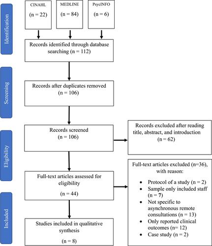 Patient perspectives and experiences of remote consultations in people receiving kidney care: A scoping review