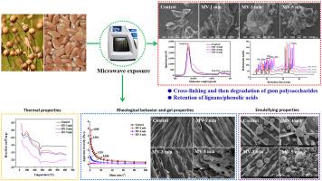 Effect of microwave exposure to flaxseed on the composition, structure and techno-functionality of gum polysaccharides