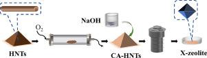 Zeolite-X synthesized from halloysite nanotubes and its application in CO2 capture