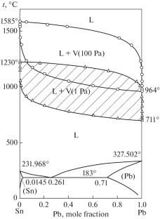 Vapor–Liquid Equilibria in the Tin–Lead System in a Primary Vacuum