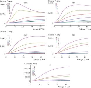 Optical, Electrical and Thermal Behaviors of CaZnO2 Nanofillers Loaded PVP–PVA Nanocomposite Thick Films