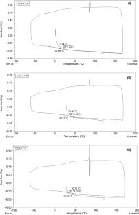 Dual-curable coatings obtained from multi-functional non-isocyanate polyurethane oligomers