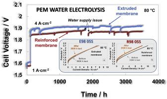 Reinforced short-side-chain Aquivion® membrane for proton exchange membrane water electrolysis