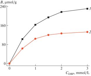 Facile Fabrication of Hollow Molecularly Imprinted Polymer Latex Particles for Dibutyl Phthalate via One-step Miniemulsion Polymerization