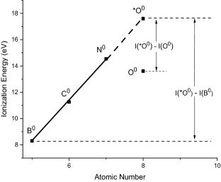 Periodic tables for cations + 1, + 2, + 3 and anions − 1. Quantitative characteristics for manifestations of internal periodicity and kainosymmetry