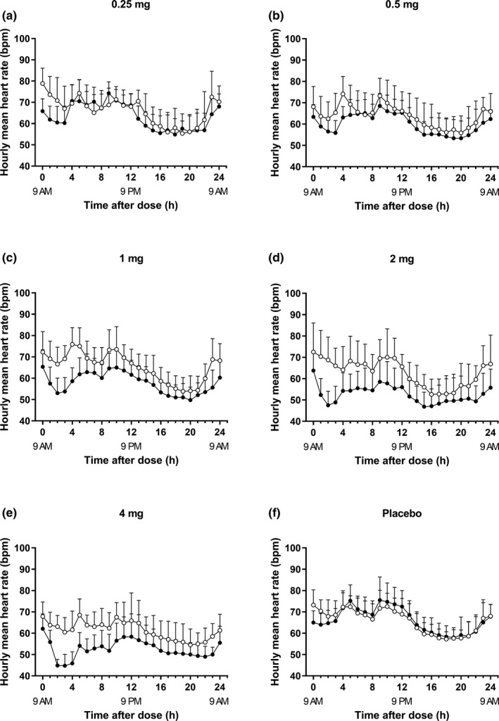 Single-dose of LC51-0255, a selective S1P<sub>1</sub> receptor modulator, showed dose-dependent and reversible reduction of absolute lymphocyte count in humans.