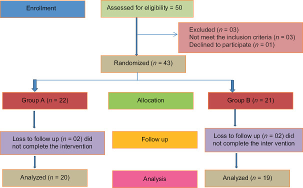 Management of <i>Mutrashmari</i> (urolithiasis) with <i>Palasha Kshara</i> and <i>Ashmarihara Kwatha</i>: An open-labelled placebo-controlled clinical trial.