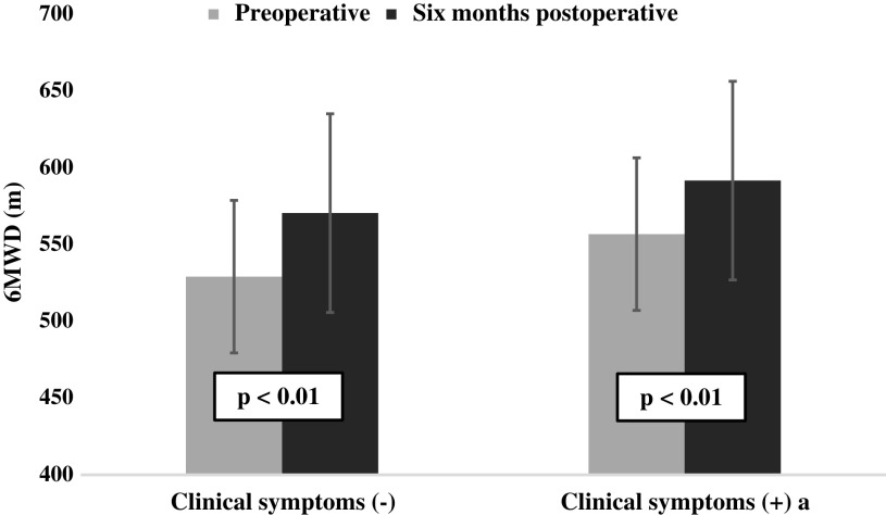 Physical Function and Health-Related Quality of Life after Surgery for Nontuberculous Mycobacterial Pulmonary Disease: A Prospective Cohort Study.