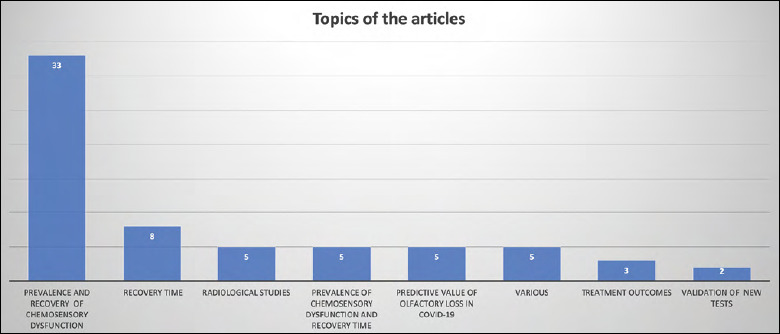 Results from psychophysical tests of smell and taste during the course of SARS-CoV-2 infection: a review.