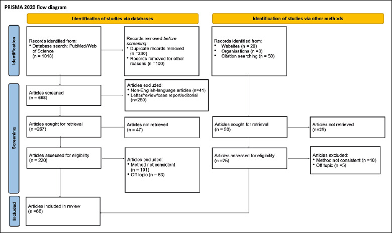 Results from psychophysical tests of smell and taste during the course of SARS-CoV-2 infection: a review.
