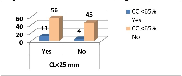 Prediction of Preterm Birth with Serial Measurements of Ultrasound Markers.