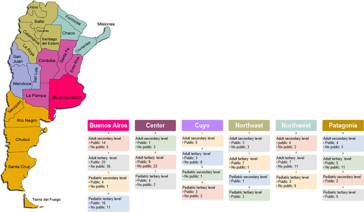 Current stage of the intensive care unit structure in Argentina: results from the Sociedad Argentina de Terapia Intensiva self-assessment survey of intensive care units.