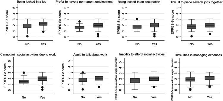 The Relation Between Precarious Employment Arrangements and Social Precarity: Findings from the PREMIS Study in Stockholm, Sweden.