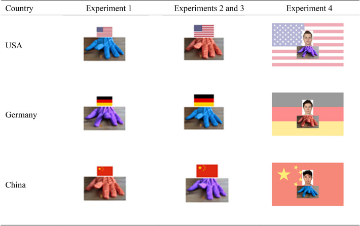 Group membership does not modulate automatic imitation.