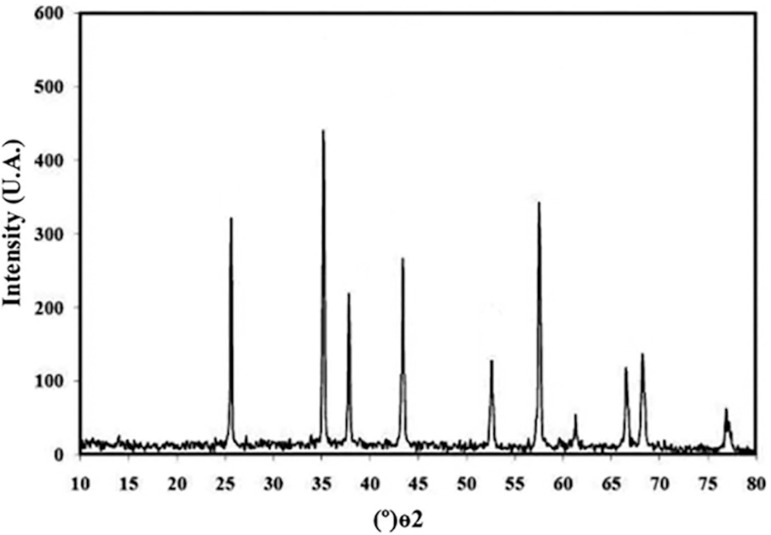 Effect of Nanoalumina on Sex Hormones and Fetuses in Pregnant Rats.