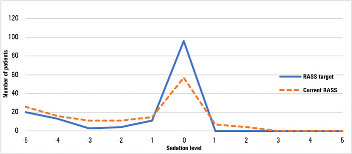 Sedation, analgesia, and delirium management in Portugal: a survey and point prevalence study.