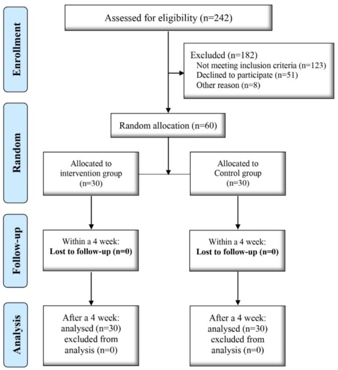 Impact of Virtual Training of Jacobson and Benson Relaxation Techniques on the Anxiety among Home-Isolated COVID-19 Patients.