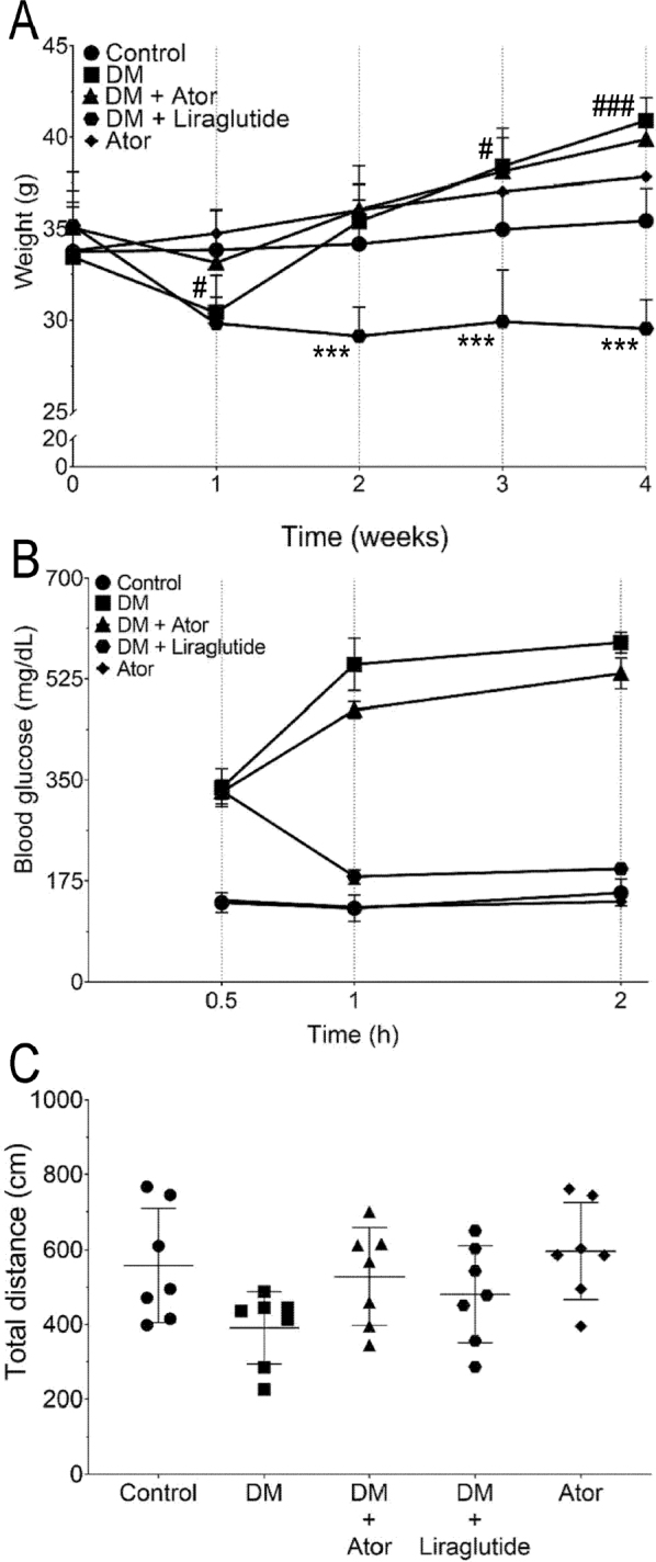 Atorvastatin reduces alloxan-induced impairment of aversive stimulus memory in mice.