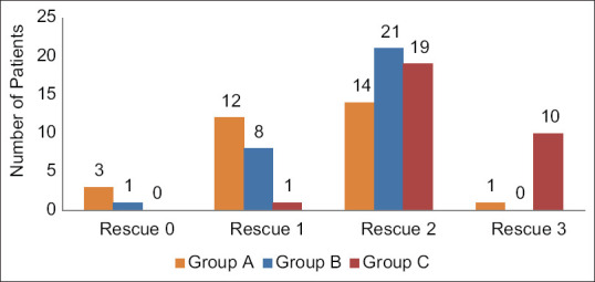 Comparison of the Efficacy of Intraperitoneal Instillation of Butorphanol Versus Nalbuphine as Adjuvants to Ropivacaine for Postoperative Pain Relief in Patients Undergoing Laparoscopic Cholecystectomy Under General Anesthesia: A Randomized, Double-Blind Placebo-Controlled Study.