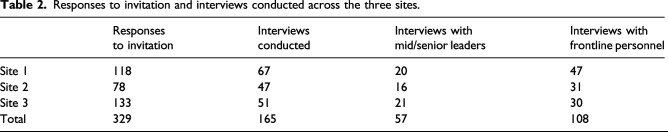 What counts as a voiceable concern in decisions about speaking out in hospitals: A qualitative study.