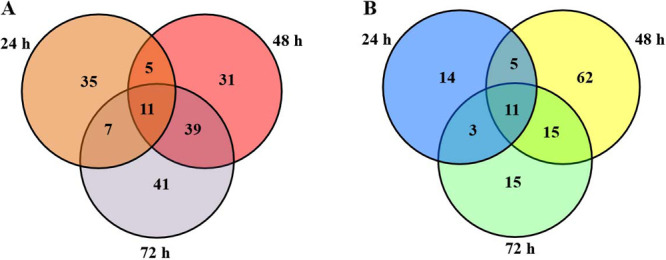 ITRAQ-based quantitative proteomic analysis of <i>japonica</i> rice seedling during cold stress.