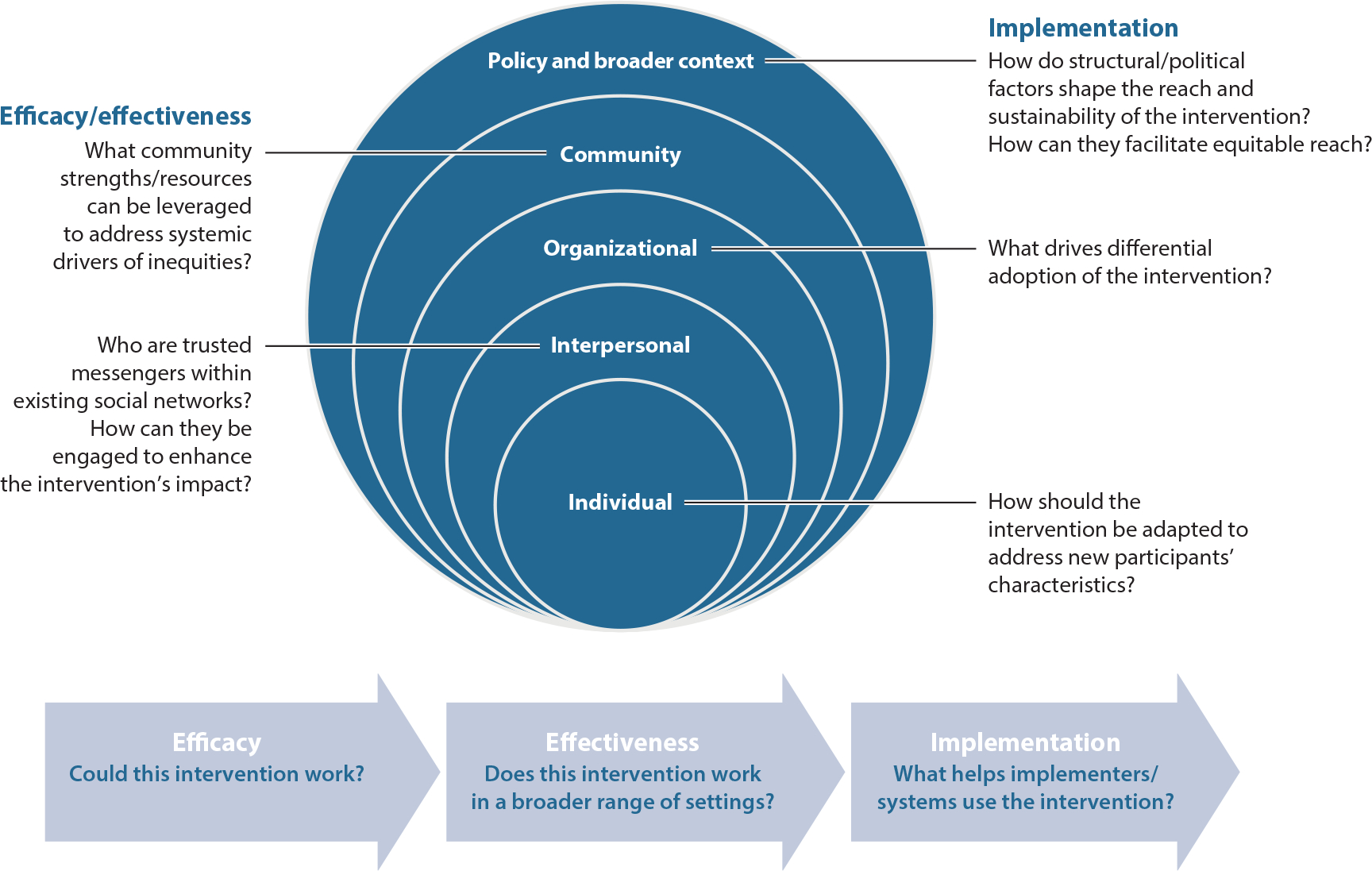 Qualitative Research Methods in Chronic Disease: Introduction and Opportunities to Promote Health Equity.