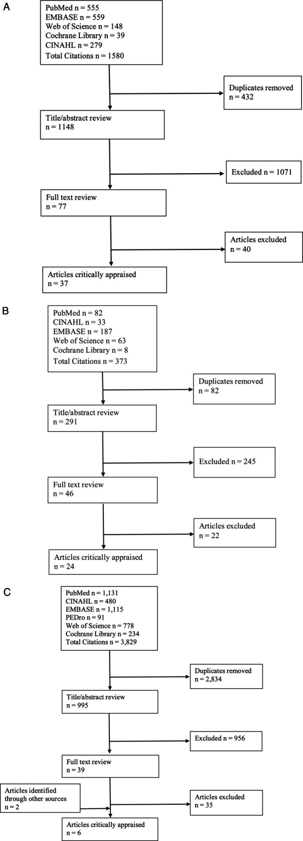 Vestibular Rehabilitation for Peripheral Vestibular Hypofunction: An Updated Clinical Practice Guideline From the Academy of Neurologic Physical Therapy of the American Physical Therapy Association.