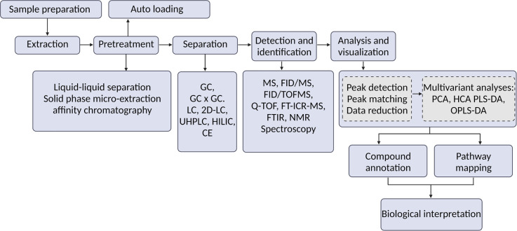 Metabolomics as an emerging tool to study plant-microbe interactions.