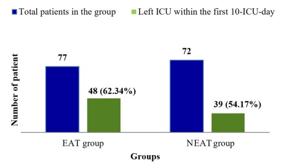 Early Empirical Anidulafungin Reduces the Prevalence of Invasive Candidiasis in Critically Ill Patients: A Case-control Study.