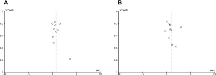 Comparison of central venous minus arterial carbon dioxide pressure to arterial minus central venous oxygen content ratio and lactate levels as predictors of mortality in critically ill patients: a systematic review and meta-analysis.