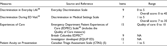 Through An Equity Lens: Illuminating The Relationships Among Social Inequities, Stigma And Discrimination, And Patient Experiences of Emergency Health Care.