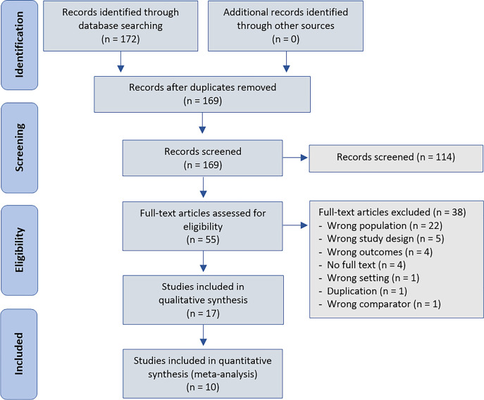 Comparison of central venous minus arterial carbon dioxide pressure to arterial minus central venous oxygen content ratio and lactate levels as predictors of mortality in critically ill patients: a systematic review and meta-analysis.