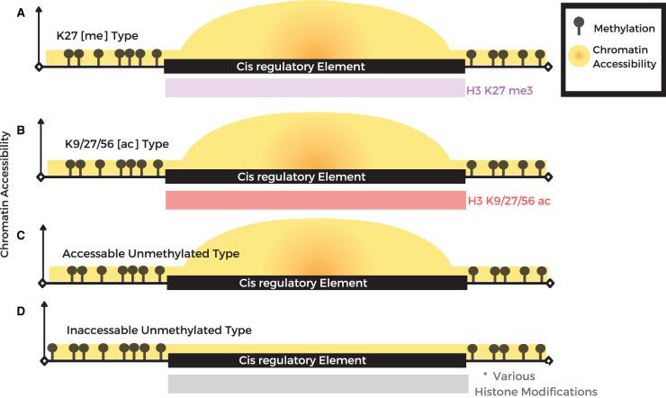 Epigenome guided crop improvement: current progress and future opportunities.