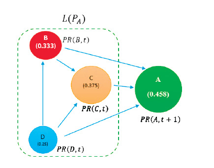 DGRanker: Cancer Driver Gene Detection in Human Transcriptional Regulatory Network.