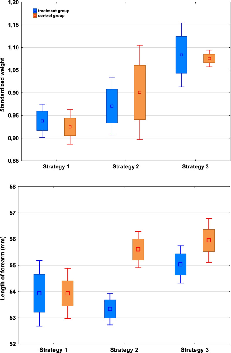 One or two pups - optimal reproduction strategies of common noctule females.