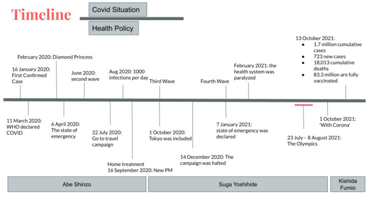 Balancing Public & Economic Health in Japan during the COVID-19 Pandemic: A Descriptive Analysis.