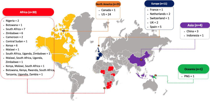 Risk-Based Screening Tools to Optimise HIV Testing Services: a Systematic Review.