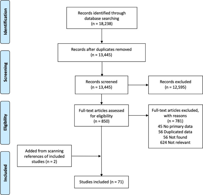 Risk-Based Screening Tools to Optimise HIV Testing Services: a Systematic Review.