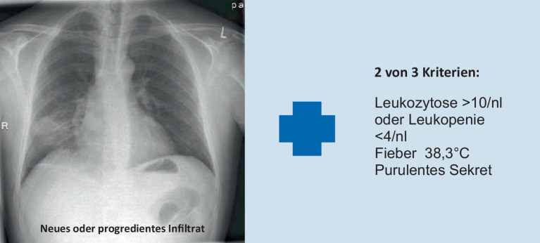 [72/m-Newly occurring fever during hospitalization : Preparation for the medical specialist examination: part 126].