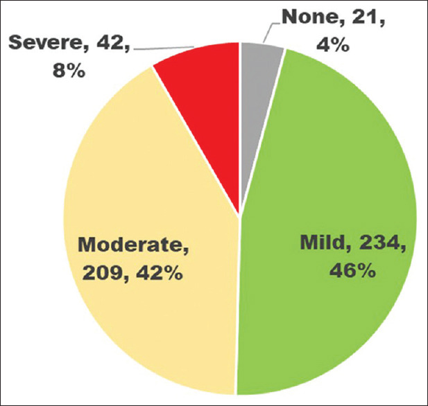 Magnitude and Determinants of Computer Vision Syndrome among College Students at a Saudi University.