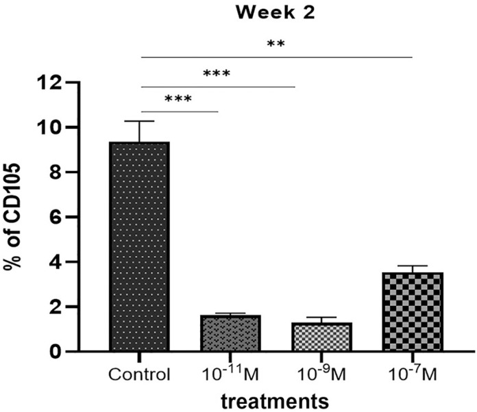 The Effect of Different Doses of Melatonin on in Vitro Maturation of Human Follicular Fluid-Derived Oocyte-Like Cells.