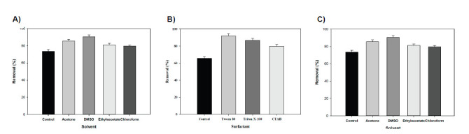 Bioremoval and Detoxification of Anthracene by a Halophilic Laccase from <i>Alkalibacillus salilacus</i>.