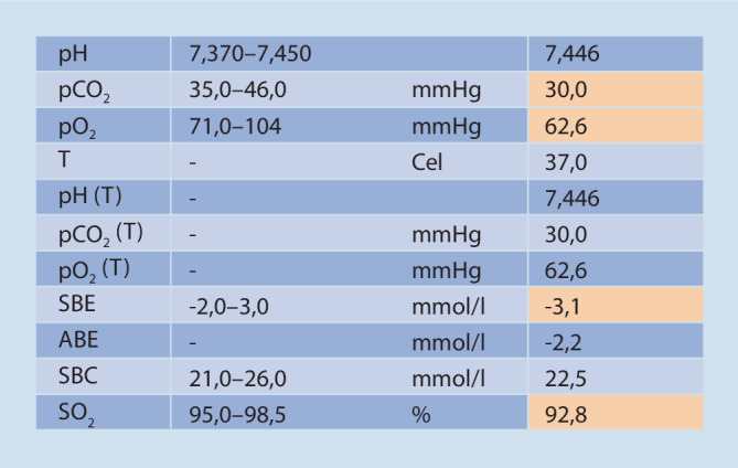 [72/m-Newly occurring fever during hospitalization : Preparation for the medical specialist examination: part 126].