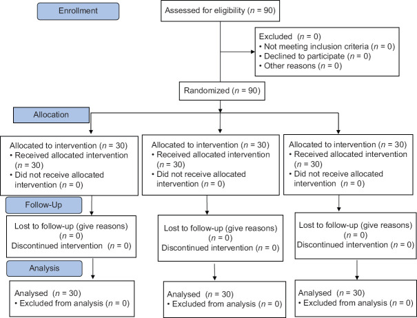 Comparative Study between Intrathecal 0.5% Isobaric Levobupivacaine, 0.5% Isobaric Ropivacaine, and 0.5% Hyperbaric Bupivacaine in Elective Lower Segment Cesarean Section: A Randomized Clinical Study.