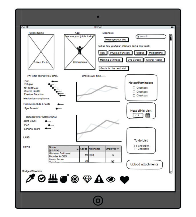 Co-design of an Electronic Dashboard to Support the Coproduction of Care in Pediatric Rheumatic Disease: Human-Centered Design and Usability Testing.