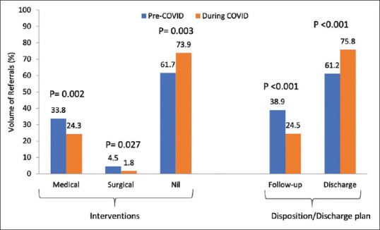 The Impact of COVID-19 Pandemic on Ophthalmic Referrals within a Tertiary Academic Center in Oman.