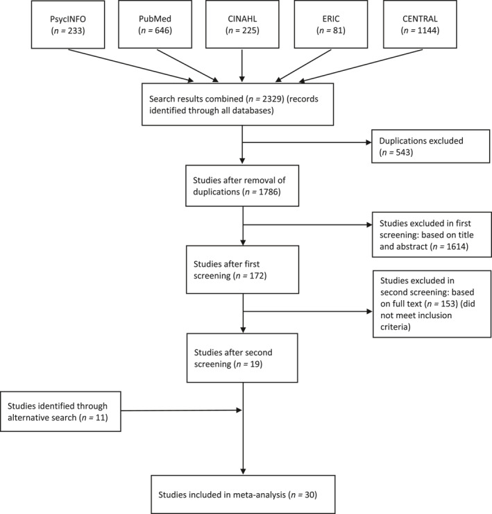 The effects of school-based interventions on physiological stress in adolescents: A meta-analysis.