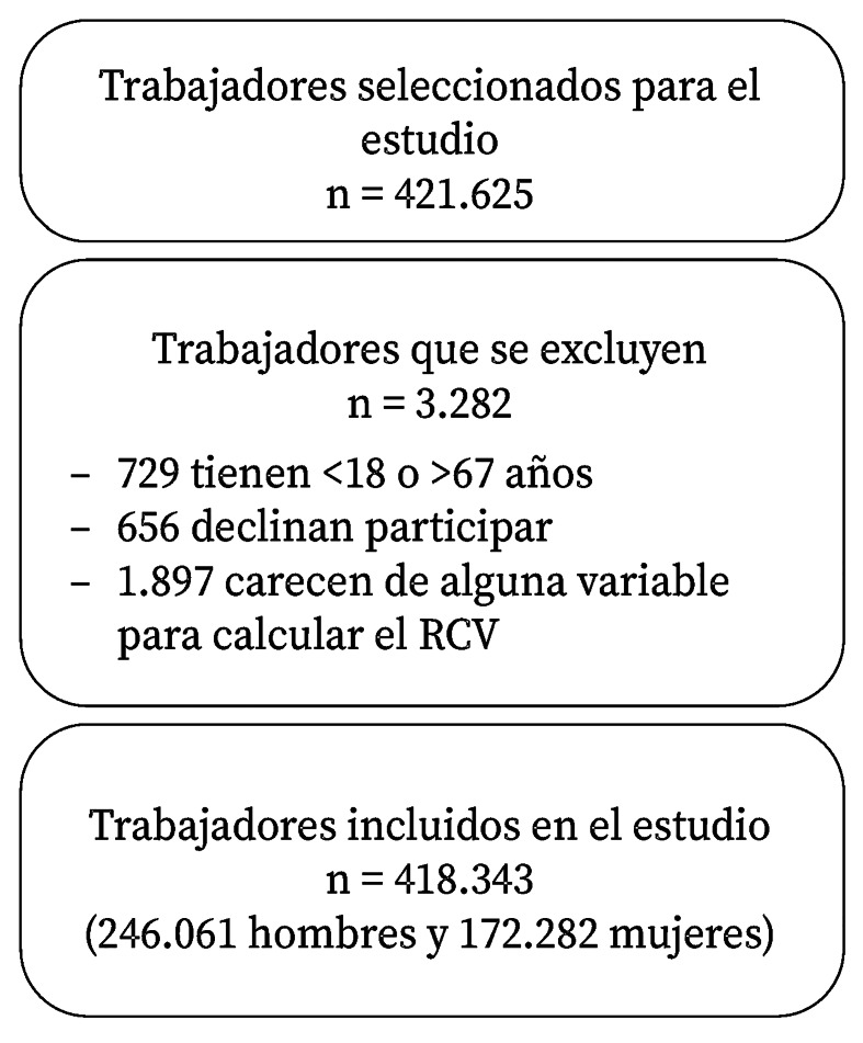 [Prevalence of diabesity in the Spanish working population: influence of sociodemographic variables and tobacco consumption].